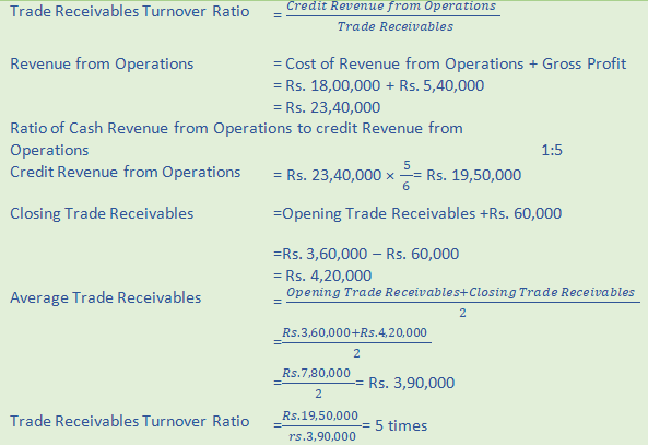 DK Goel Solutions Class 12 Accountancy Chapter 5 Accounting Ratios-A6