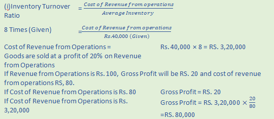 DK Goel Solutions Class 12 Accountancy Chapter 5 Accounting Ratios-A60