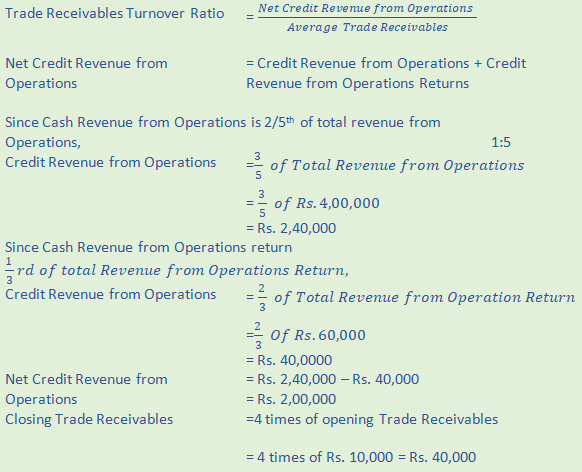 DK Goel Solutions Class 12 Accountancy Chapter 5 Accounting Ratios-A7