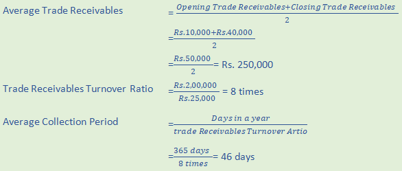 DK Goel Solutions Class 12 Accountancy Chapter 5 Accounting Ratios-A8