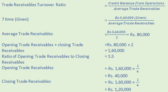 DK Goel Solutions Class 12 Accountancy Chapter 5 Accounting Ratios-A9