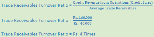 DK Goel Solutions Class 12 Accountancy Chapter 5 Accounting Ratios-b