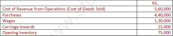 DK Goel Solutions Class 12 Accountancy Chapter 5 Accounting RatiosA