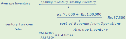 DK Goel Solutions Class 12 Accountancy Chapter 5 Accounting RatiosA1