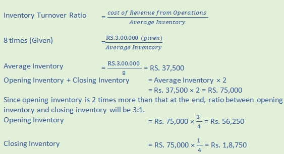 DK Goel Solutions Class 12 Accountancy Chapter 5 Accounting RatiosA10