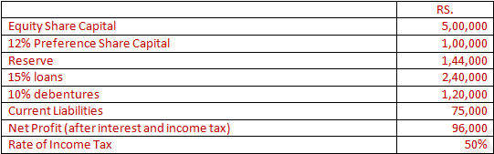 DK Goel Solutions Class 12 Accountancy Chapter 5 Accounting RatiosA10