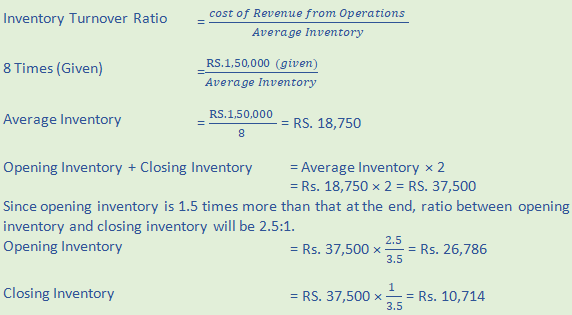 DK Goel Solutions Class 12 Accountancy Chapter 5 Accounting RatiosA11