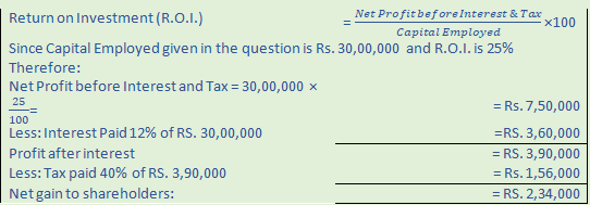 DK Goel Solutions Class 12 Accountancy Chapter 5 Accounting RatiosA12