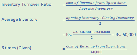 DK Goel Solutions Class 12 Accountancy Chapter 5 Accounting RatiosA14