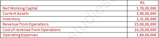 DK Goel Solutions Class 12 Accountancy Chapter 5 Accounting RatiosA15