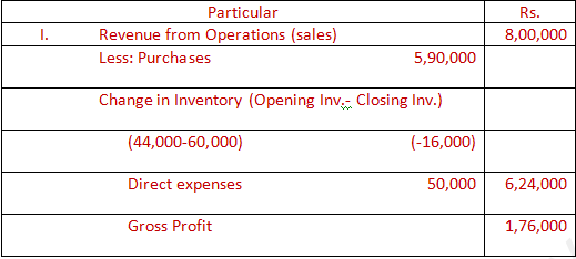 DK Goel Solutions Class 12 Accountancy Chapter 5 Accounting RatiosA16