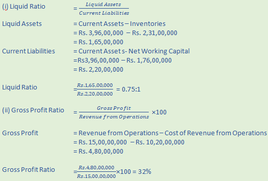 DK Goel Solutions Class 12 Accountancy Chapter 5 Accounting RatiosA16