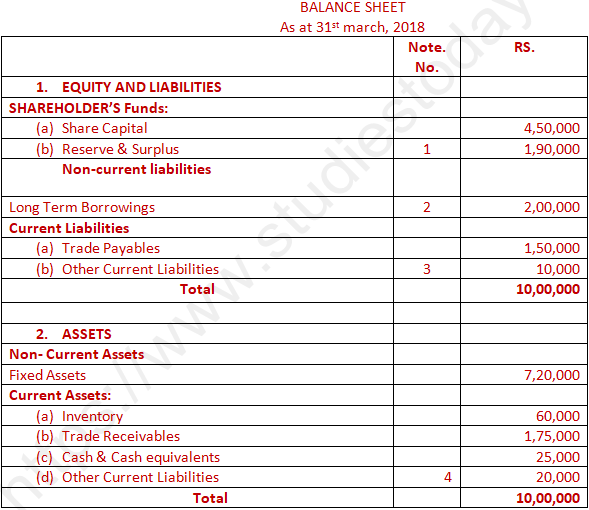 DK Goel Solutions Class 12 Accountancy Chapter 5 Accounting RatiosA17