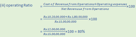 DK Goel Solutions Class 12 Accountancy Chapter 5 Accounting RatiosA17