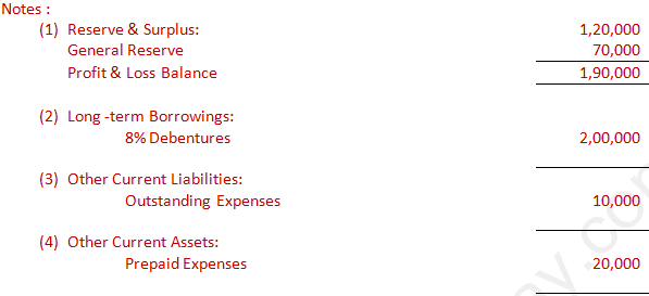 DK Goel Solutions Class 12 Accountancy Chapter 5 Accounting RatiosA18