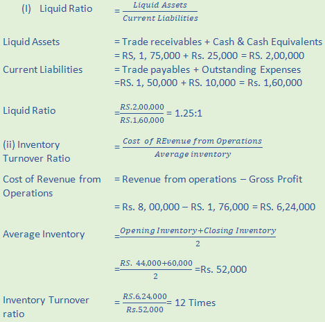 DK Goel Solutions Class 12 Accountancy Chapter 5 Accounting RatiosA19