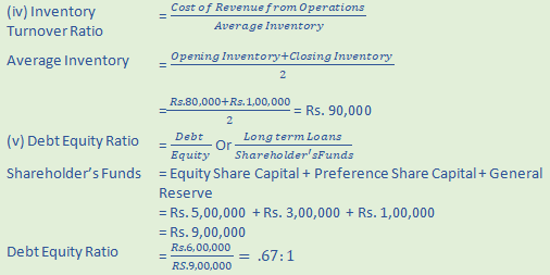 DK Goel Solutions Class 12 Accountancy Chapter 5 Accounting RatiosA19