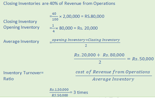 DK Goel Solutions Class 12 Accountancy Chapter 5 Accounting RatiosA2