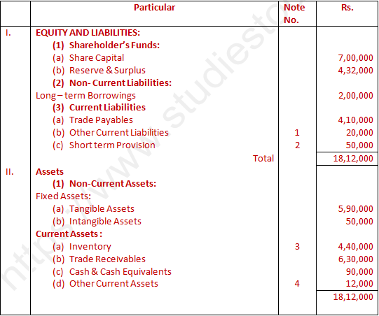 DK Goel Solutions Class 12 Accountancy Chapter 5 Accounting RatiosA20