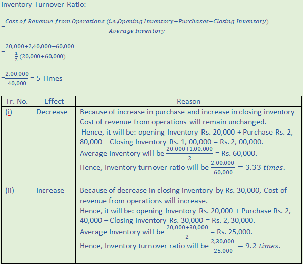 DK Goel Solutions Class 12 Accountancy Chapter 5 Accounting RatiosA21