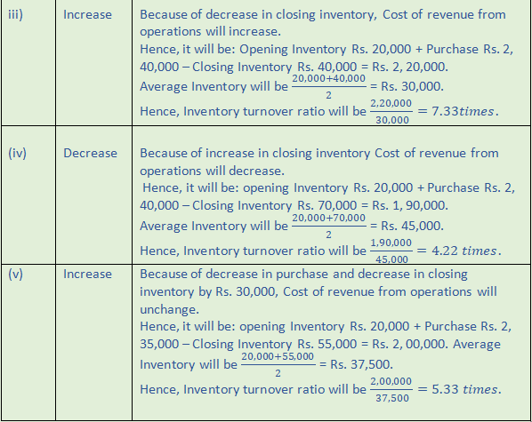 DK Goel Solutions Class 12 Accountancy Chapter 5 Accounting RatiosA22