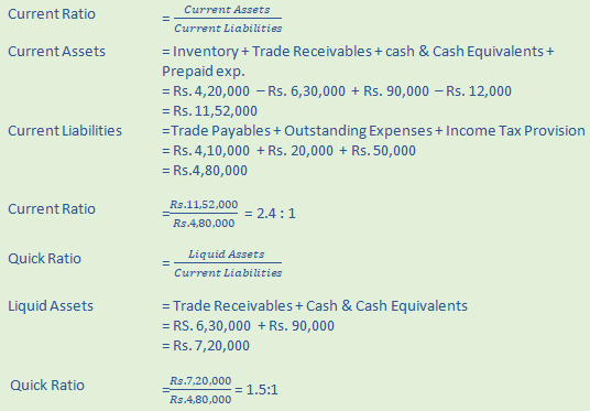 DK Goel Solutions Class 12 Accountancy Chapter 5 Accounting RatiosA22