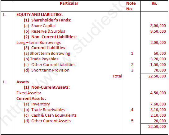 DK Goel Solutions Class 12 Accountancy Chapter 5 Accounting RatiosA23