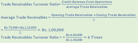 DK Goel Solutions Class 12 Accountancy Chapter 5 Accounting RatiosA24