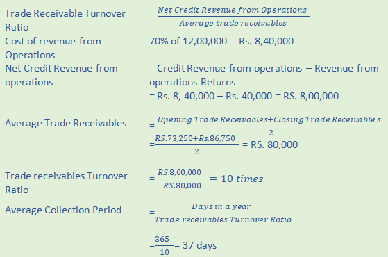 DK Goel Solutions Class 12 Accountancy Chapter 5 Accounting RatiosA26