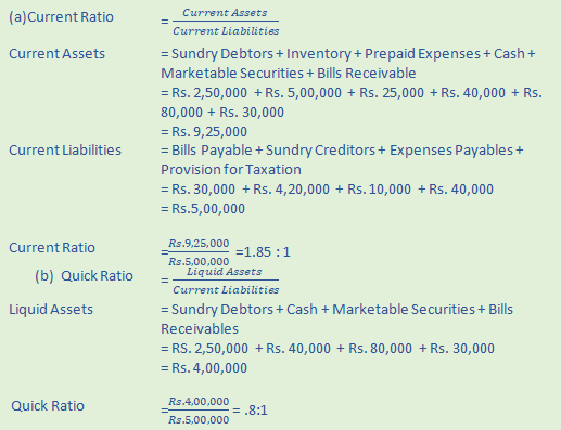 DK Goel Solutions Class 12 Accountancy Chapter 5 Accounting RatiosA26