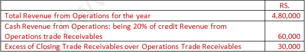 DK Goel Solutions Class 12 Accountancy Chapter 5 Accounting RatiosA27