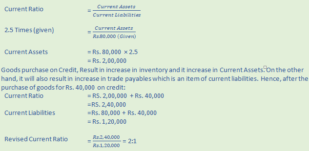 DK Goel Solutions Class 12 Accountancy Chapter 5 Accounting RatiosA27