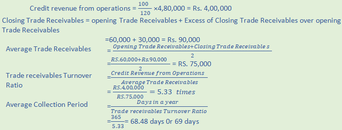 DK Goel Solutions Class 12 Accountancy Chapter 5 Accounting RatiosA28