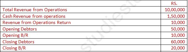 DK Goel Solutions Class 12 Accountancy Chapter 5 Accounting RatiosA29