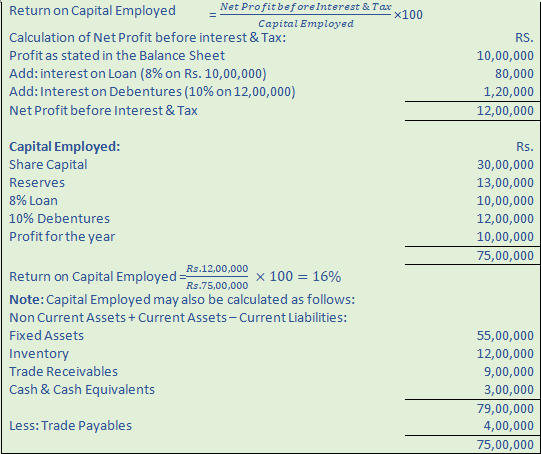 DK Goel Solutions Class 12 Accountancy Chapter 5 Accounting RatiosA2