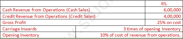 DK Goel Solutions Class 12 Accountancy Chapter 5 Accounting RatiosA3