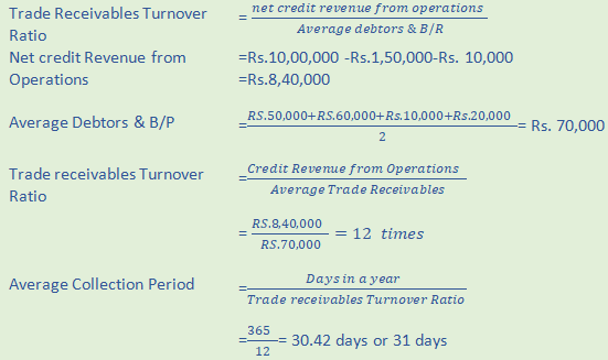 DK Goel Solutions Class 12 Accountancy Chapter 5 Accounting RatiosA30