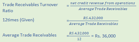 DK Goel Solutions Class 12 Accountancy Chapter 5 Accounting RatiosA31