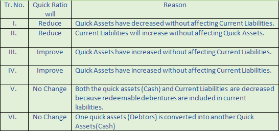 DK Goel Solutions Class 12 Accountancy Chapter 5 Accounting RatiosA31