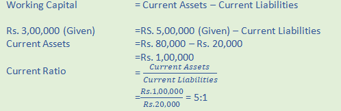 DK Goel Solutions Class 12 Accountancy Chapter 5 Accounting RatiosA32