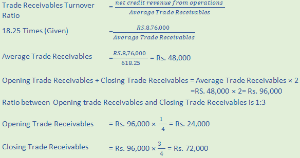 DK Goel Solutions Class 12 Accountancy Chapter 5 Accounting RatiosA33