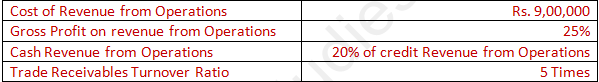 DK Goel Solutions Class 12 Accountancy Chapter 5 Accounting RatiosA34