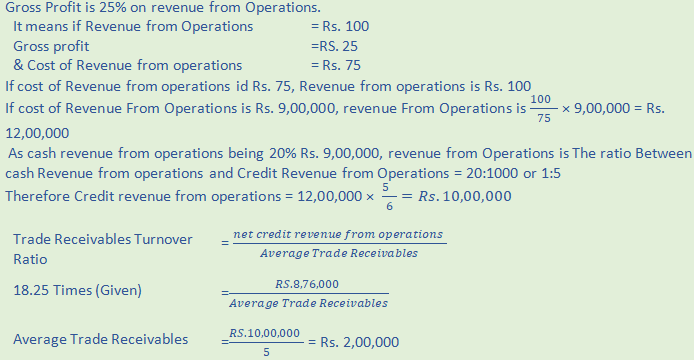 DK Goel Solutions Class 12 Accountancy Chapter 5 Accounting RatiosA35