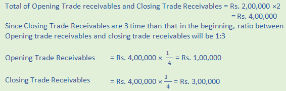 DK Goel Solutions Class 12 Accountancy Chapter 5 Accounting RatiosA36