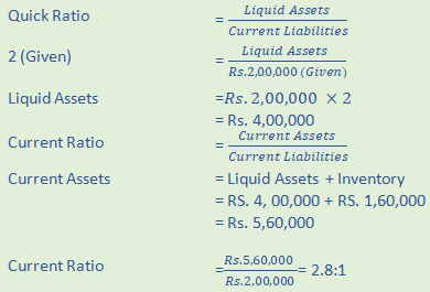 DK Goel Solutions Class 12 Accountancy Chapter 5 Accounting RatiosA36