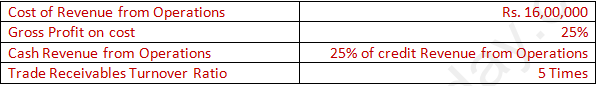 DK Goel Solutions Class 12 Accountancy Chapter 5 Accounting RatiosA37