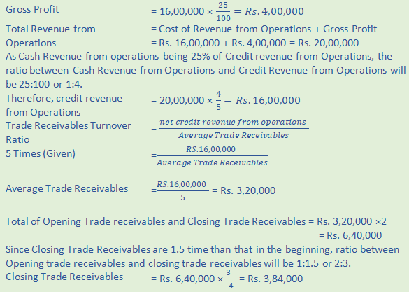 DK Goel Solutions Class 12 Accountancy Chapter 5 Accounting RatiosA38