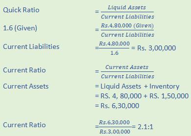 DK Goel Solutions Class 12 Accountancy Chapter 5 Accounting RatiosA38