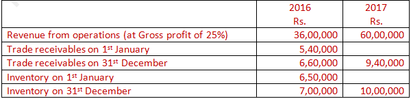 DK Goel Solutions Class 12 Accountancy Chapter 5 Accounting RatiosA39