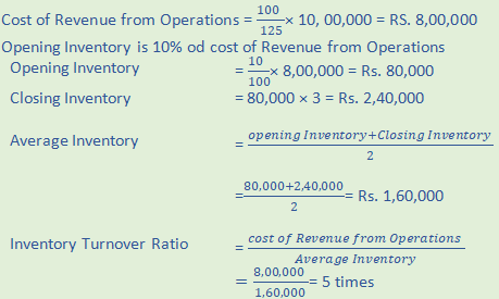 DK Goel Solutions Class 12 Accountancy Chapter 5 Accounting RatiosA4